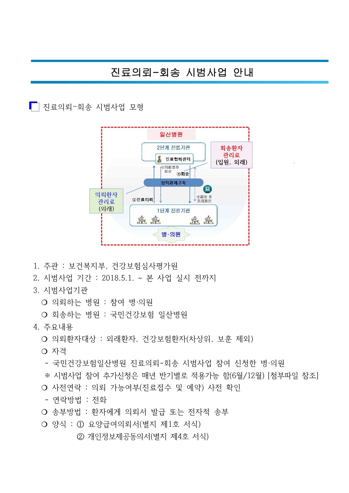 진료의뢰-회송 시범사업 참여 안내(2024)