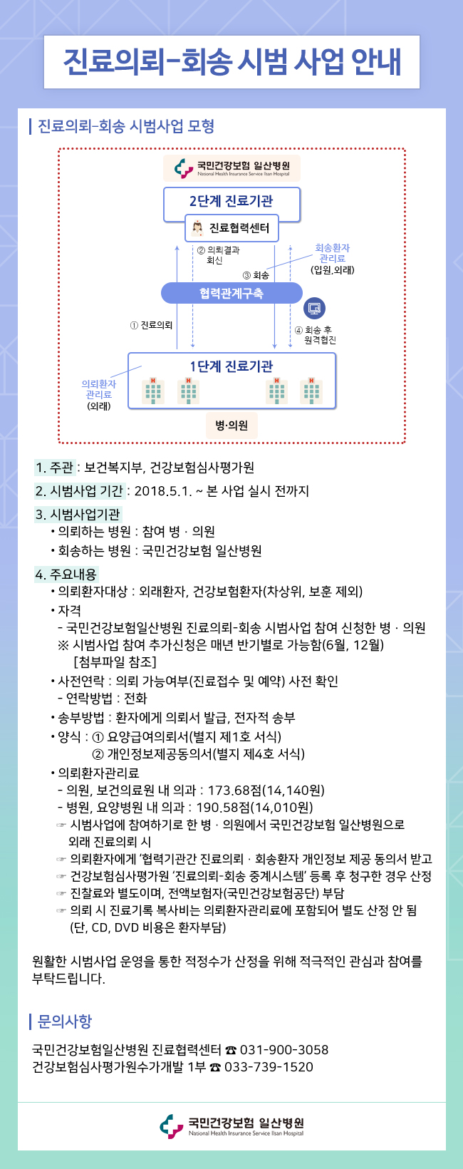 진료의뢰-회송 시범사업 시행 