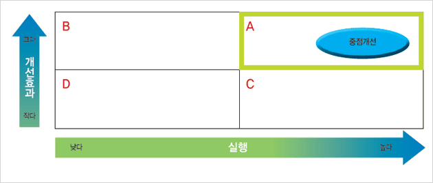 선정기준 그래프