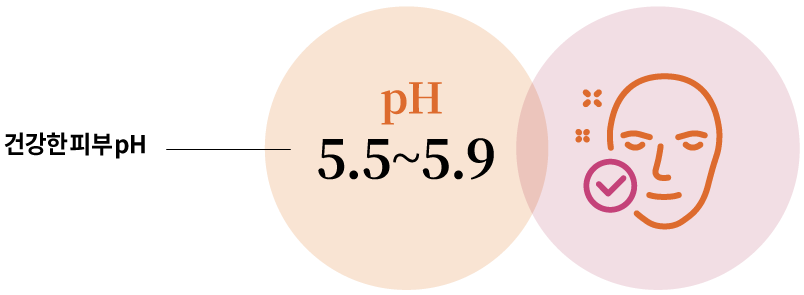 건강한 피부 pH 5.5~5.9